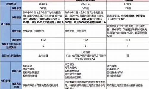 沪市科创板交易规则(沪市科创板交易规则最新)_https://www.luoxuangg888.com_创业板_第1张