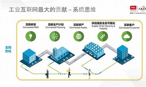 工业互联网三大核心要素(工业互联网的三大要素是什么)_https://www.luoxuangg888.com_深交所_第1张