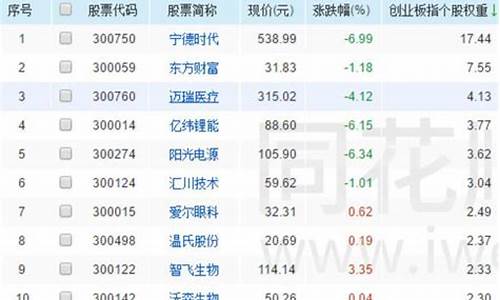 各板块所占股市权重比例(a股各板块占比)_https://www.luoxuangg888.com_科创板_第1张