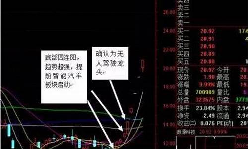 下一个龙头板块(下一个龙头板块股票)_https://www.luoxuangg888.com_创业板_第1张