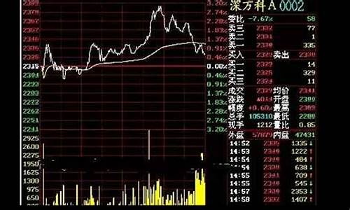 怎么进行股市直播(股市直播间现场直播)_https://www.luoxuangg888.com_科创板_第1张