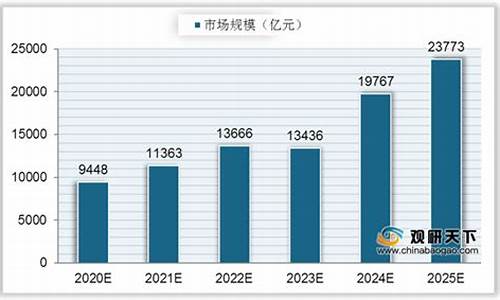 国内芯片行业现状及发展趋势研究(国内芯片产业现状与发展)_https://www.luoxuangg888.com_创业板_第1张