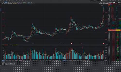 排名第一的炒股软件下载(排名前十的炒股软件)_https://www.luoxuangg888.com_创业板_第1张