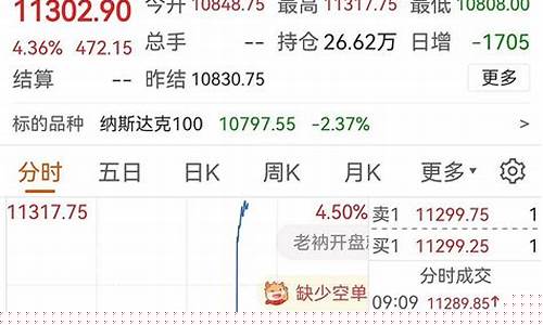 纳指期货在线直播(纳指期货实时)_https://www.luoxuangg888.com_深交所_第1张