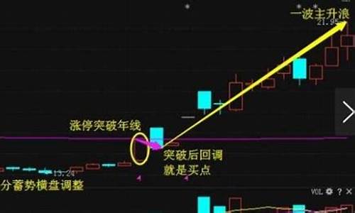 怎么看年线和半年线(年线 半年线 哪里看)_https://www.luoxuangg888.com_深交所_第1张