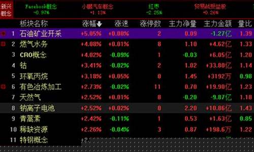 关注股票涨价概念的方法是什么(股票关注度高说明什么)_https://www.luoxuangg888.com_深交所_第1张