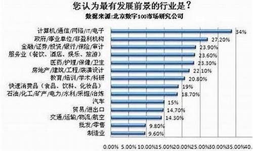2023什么行业最能赚钱(2023什么行业最赚钱有发展前景呢)_https://www.luoxuangg888.com_深交所_第1张