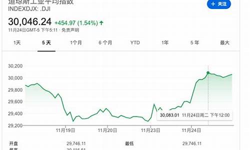 今天道琼斯指数行情(今曰道琼斯指数)_https://www.luoxuangg888.com_深交所_第1张