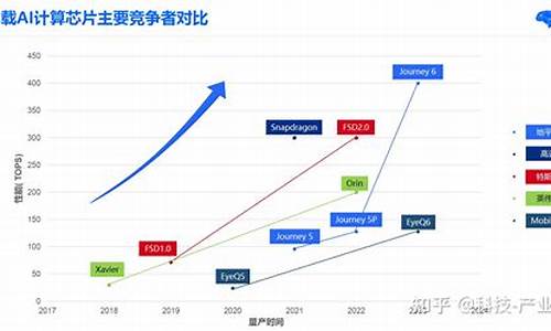 ai芯片算力排行榜(ai芯片算力排行榜2023)_https://www.luoxuangg888.com_科创板_第1张