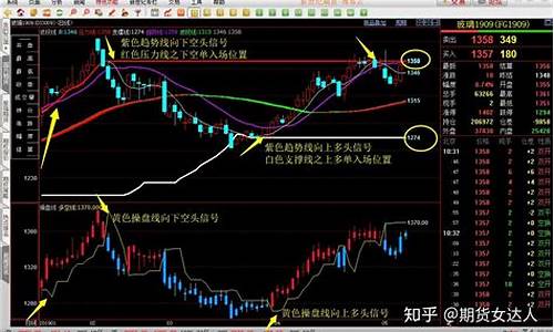 期货短线能直播吗(期货不能做短线)_https://www.luoxuangg888.com_上交所_第1张