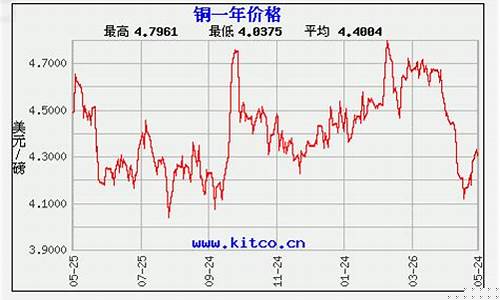废铜价格今日价格多少钱一吨(废铜价格表今日)_https://www.luoxuangg888.com_创业板_第1张