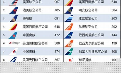 国内航空排行最好的(国内最好的航空公司排名)_https://www.luoxuangg888.com_北交所_第1张