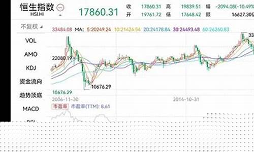 恒生指数行情相关(恒生指数实时情况)_https://www.luoxuangg888.com_创业板_第1张