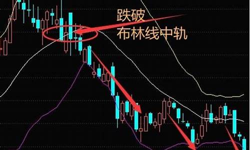 什么叫破位 简单通俗理解(什么叫破位 简单通俗理解图片)_https://www.luoxuangg888.com_上交所_第1张