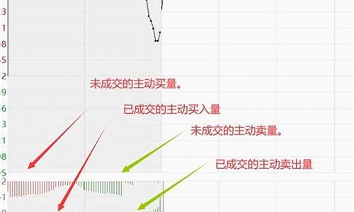 一张图看懂集合竞价(集合竞价的规则与技巧)_https://www.luoxuangg888.com_北交所_第1张