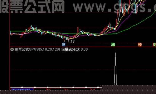 强势底分型选股公式(强势股低吸的 优缺点)_https://www.luoxuangg888.com_深交所_第1张