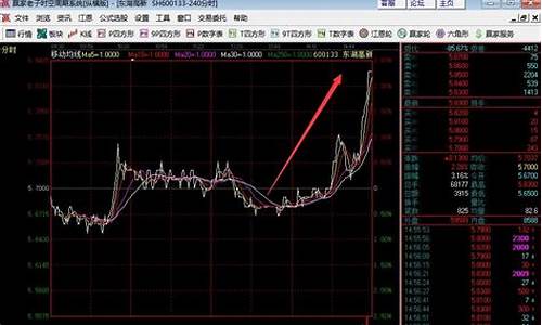 强势股票的3个特征 缺一不可(强势股的七大特征)_https://www.luoxuangg888.com_深交所_第1张