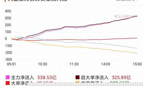 主力大量流入预示着什么(利好吗)_https://www.luoxuangg888.com_创业板_第1张