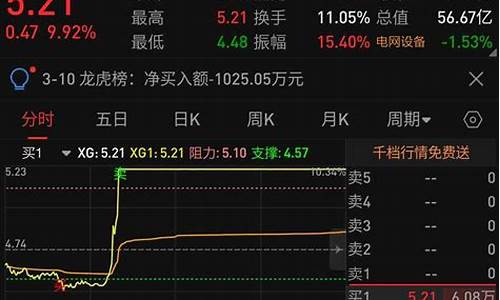 免费提示买卖点的炒股软件(免费提示买卖点的炒股软件是什么)_https://www.luoxuangg888.com_科创板_第1张