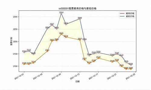 低价股票和高价股票是赚的一样吗(低价股票一览表)_https://www.luoxuangg888.com_创业板_第1张