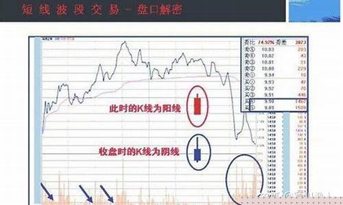 庄家一般收益多少出货(庄家出货价位一般是多少)_https://www.luoxuangg888.com_科创板_第1张