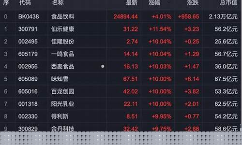 大消费概念股龙头一览表(大消费概念股龙头2019)_https://www.luoxuangg888.com_上交所_第1张