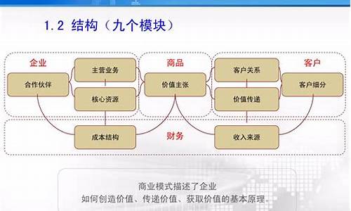 商业模式都有哪些模式(商业模式都有哪些模式 深圳)_https://www.luoxuangg888.com_创业板_第1张