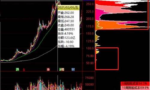 怎么判断主力是出逃还是洗盘(主力洗盘和出货的区别就三点)_https://www.luoxuangg888.com_深交所_第1张