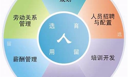 人力资源经济基础知识100题(人力资源经济基础知识100题)_https://www.luoxuangg888.com_北交所_第1张