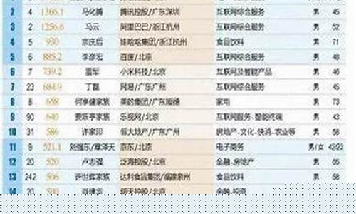 投资公司取什么名字最好(投资公司取什么名字最好四字)_https://www.luoxuangg888.com_创业板_第1张