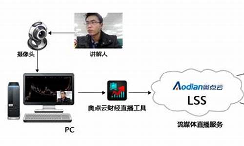 奥点财经直播室(奥点金融)_https://www.luoxuangg888.com_科创板_第1张