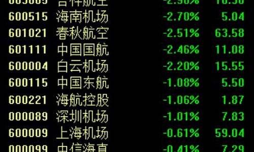机场航运板块代码(机场航运板块代码是什么)_https://www.luoxuangg888.com_上交所_第1张
