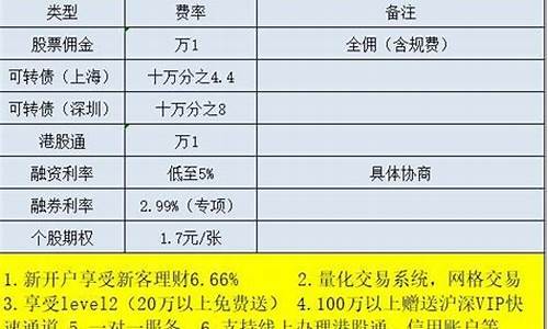 开通三板账户的条件(开通三板账户的条件和要求)_https://www.luoxuangg888.com_科创板_第1张