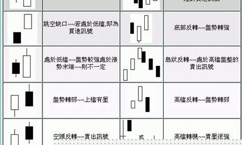 k线术语大全(k线图专业术语)_https://www.luoxuangg888.com_深交所_第1张