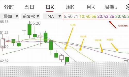 15分钟最神奇的均线(15分钟均线稳赚买入法)_https://www.luoxuangg888.com_创业板_第1张