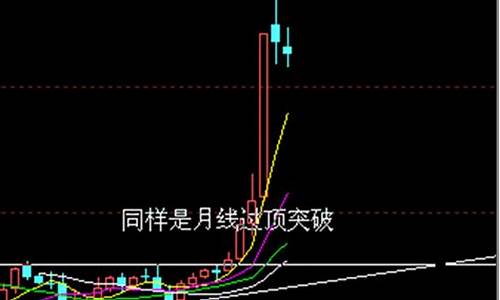 月线选股经验(月线选股高级技术视频)_https://www.luoxuangg888.com_深交所_第1张