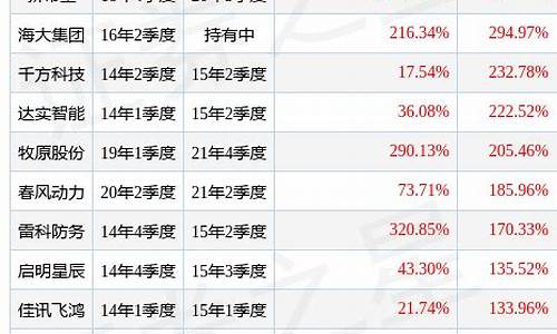 工银农业产业股票最新净值(工银农业产业股票型基金001195)_https://www.luoxuangg888.com_科创板_第1张
