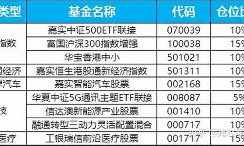 下半年股票投资方向(下半年股市方向)_https://www.luoxuangg888.com_深交所_第1张