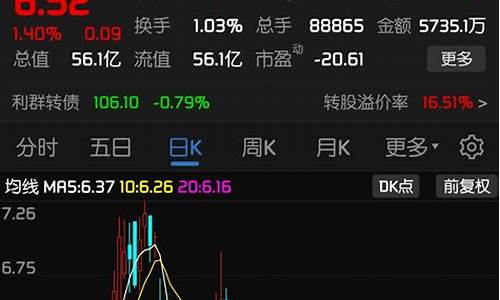 手机看股市直播(手机看股市直播室)_https://www.luoxuangg888.com_科创板_第1张