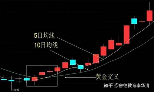 怎么直播股票期货行情(怎么直播股票期货行情呢)_https://www.luoxuangg888.com_创业板_第1张
