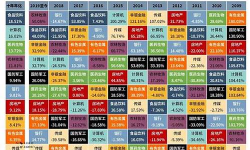 56个行业板块明细分析(56个行业板块明细分析怎么写)_https://www.luoxuangg888.com_深交所_第1张