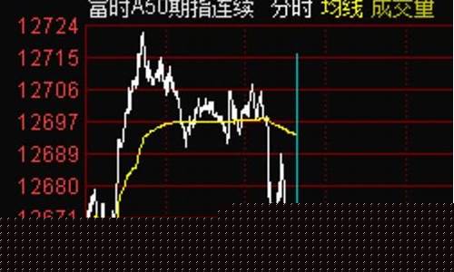 期货每天定时直播(期货每天定时直播好吗)_https://www.luoxuangg888.com_深交所_第1张