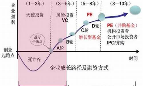 vc是一级市场(vc属于一级市场)_https://www.luoxuangg888.com_创业板_第1张