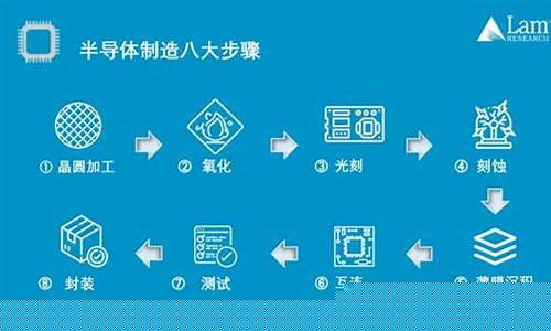 半导体生产工艺流程(半导体生产工艺流程是什么)_https://www.luoxuangg888.com_上交所_第1张