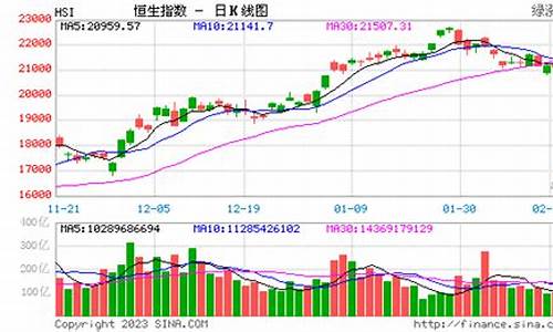 恒生指数夜盘实时行情(恒生指数今天实时行情)_https://www.luoxuangg888.com_上交所_第1张