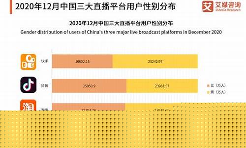 财经直播平台数据(财经直播平台数据查询)_https://www.luoxuangg888.com_科创板_第1张