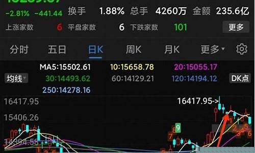 如何查看基金当天估值(如何查看基金当天估值)_https://www.luoxuangg888.com_科创板_第1张