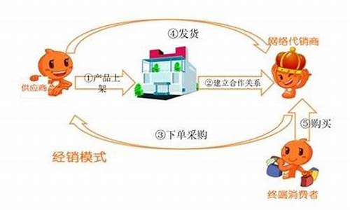 基金直销和代销的区别(基金直销和代销的区别在哪里)_https://www.luoxuangg888.com_北交所_第1张