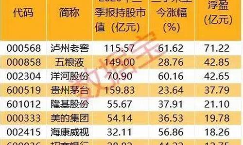 期货万利直播间排名(期货万利直播间排名第几)_https://www.luoxuangg888.com_科创板_第1张