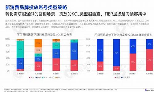 新消费的五大趋势(新消费的五大趋势包括)_https://www.luoxuangg888.com_创业板_第1张